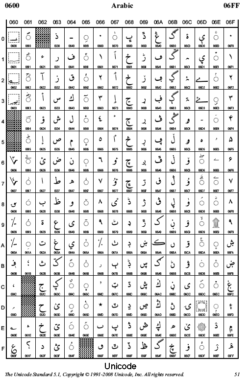 Arabic fonts for windows 10